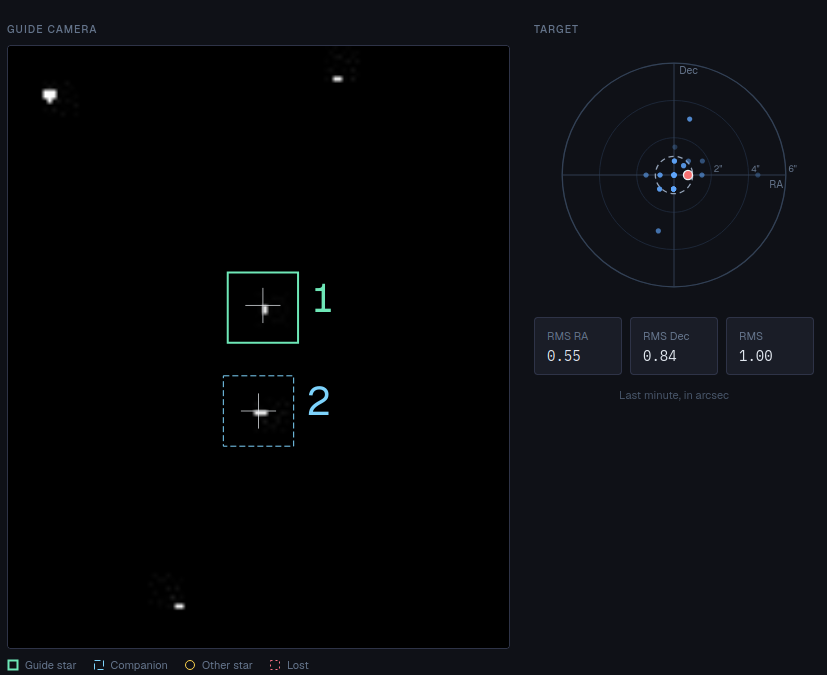 Guide camera view with locked guide star and live RMS graph
